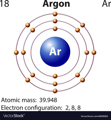 lewis structure for argon|Argon Bohr Model — Diagram, Steps To Draw .